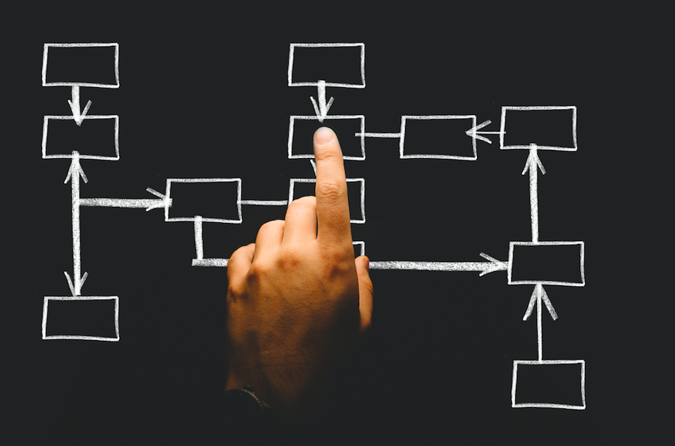 customer journey mapping